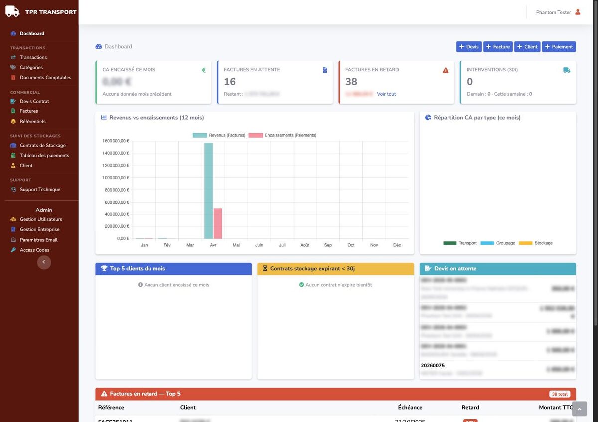TPR Transport — Tableau de bord : CA, encaissements, factures en retard